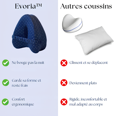 Evoria™ – L’oreiller ergonomique pour un confort optimal la nuit